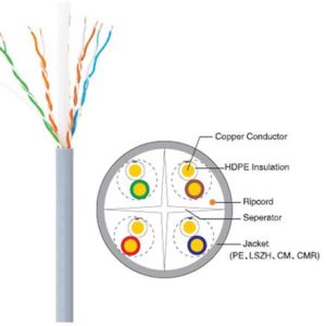 کابل شبکه یو ان وی طول ۳۰۵ متر نوع CAT6 UTP